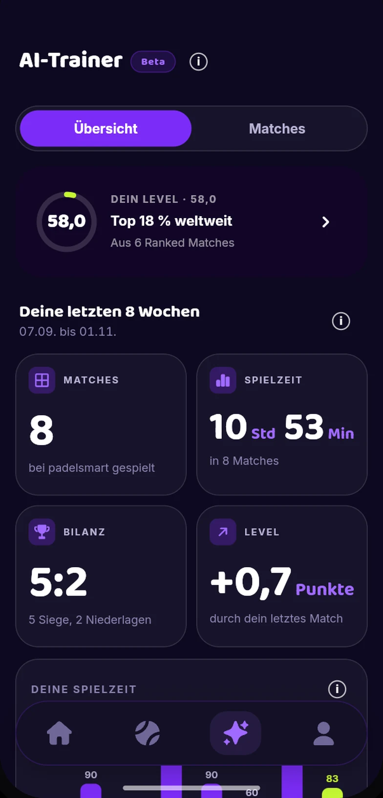 AI-Trainer: dein Level, deine Matches und deine Statistik